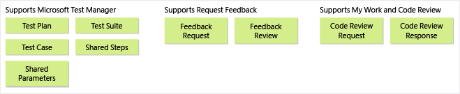 Work item types used by Test Plans, Microsoft Test Managers, My Work, and Feedback