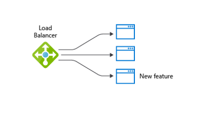 Diagram of the dark launches.