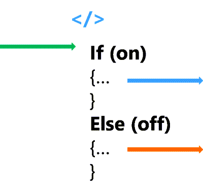 Diagram of the feature flags.