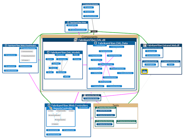 Expanding all groups in a code map