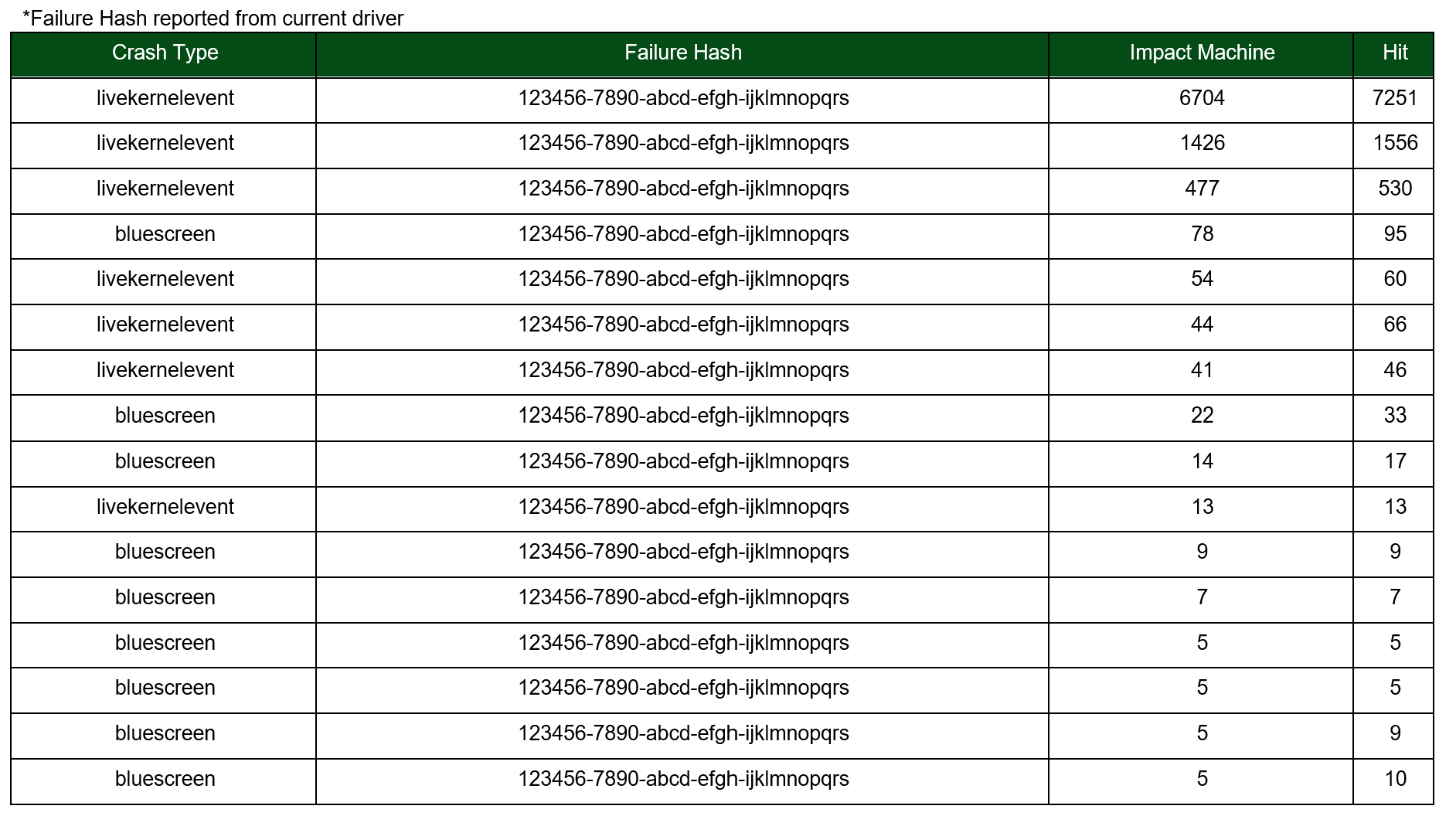 Screenshot of the Supplemental Data section.
