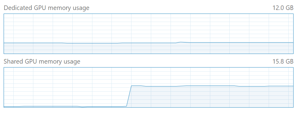 dedicated GPU memory usage flat; sharp rise in shared