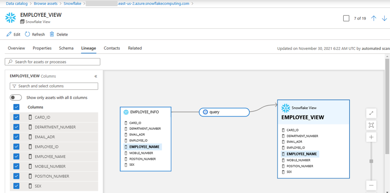 Snowflake lineage view