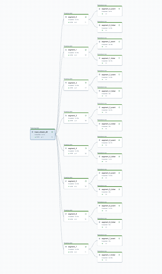 graphs of a large number of tables before splitting into multiple pipelines