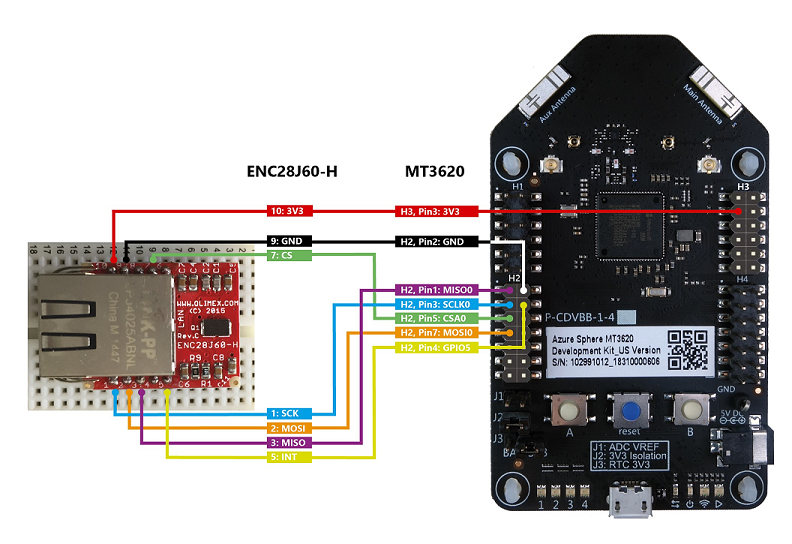 Connection diagram for ENC28J60-H and MT3620