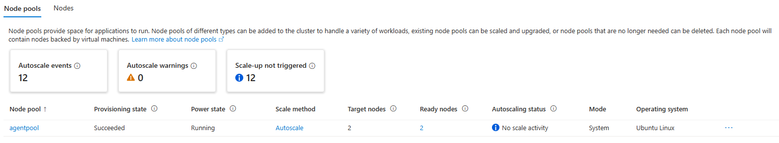 Screenshot of the Azure portal page for a cluster's node pools. The section displaying autoscaler events, warning, and scale ups not triggered is highlighted.