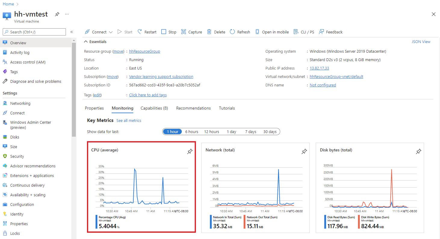 Chart from the Monitoring tab of the resource.