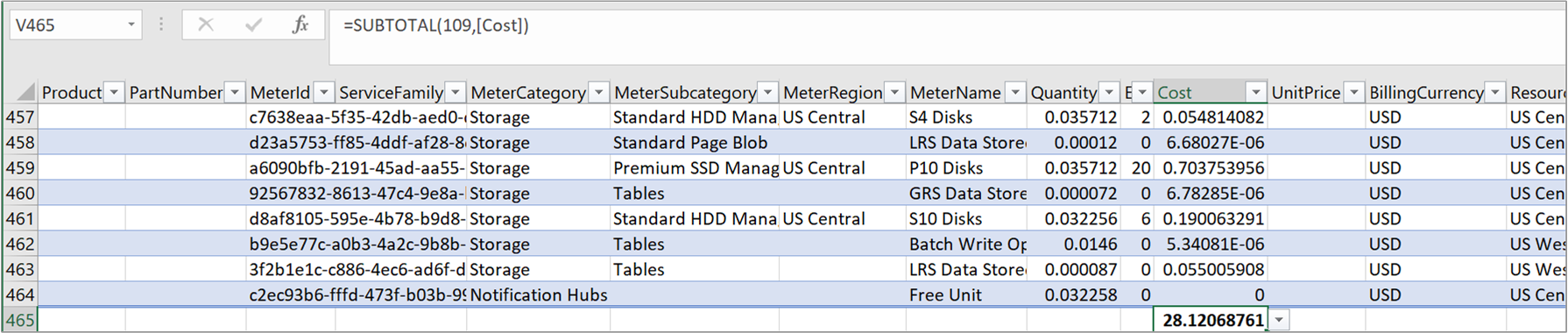 Screenshot showing an example CSV usage file with summed cost.