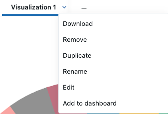 Options to customize a visualization or add to a dashboard.