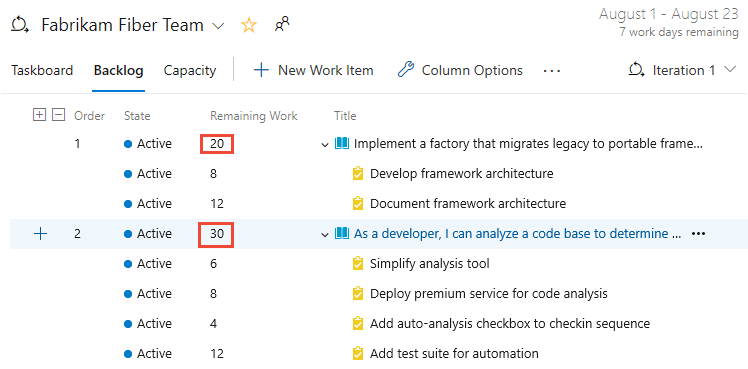 Sprint backlog displays rollup of Remaining Work.