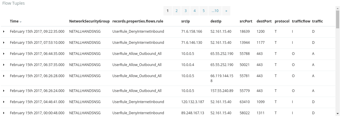 Screenshot shows flow tuples in a table.