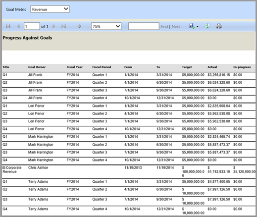 Ziņojums par progresu attiecībā pret mērķiem Dynamics 365 Customer Engagement (on-premises).