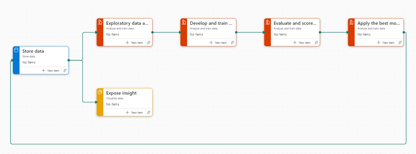 Screenshot showing connectors in a task flow.