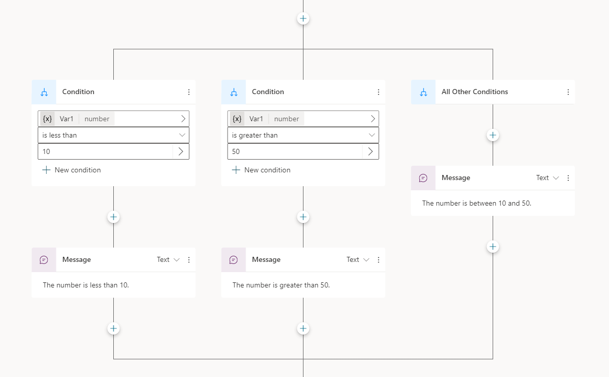 Screenshot showing multiple Condition branches and an All Other Conditions branch in a topic.