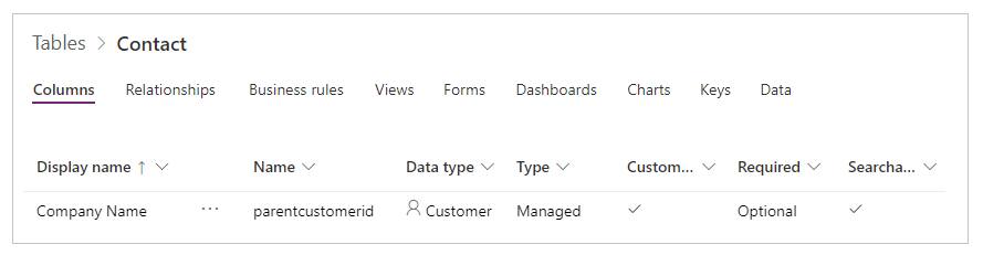 Kontaktpersonu tabula, kurā kolonna Uzņēmuma nosaukums ir kā neobligāta klienta datu tips.