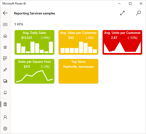 Screenshot of a report, showing  KPIs.