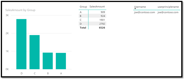 All data shown