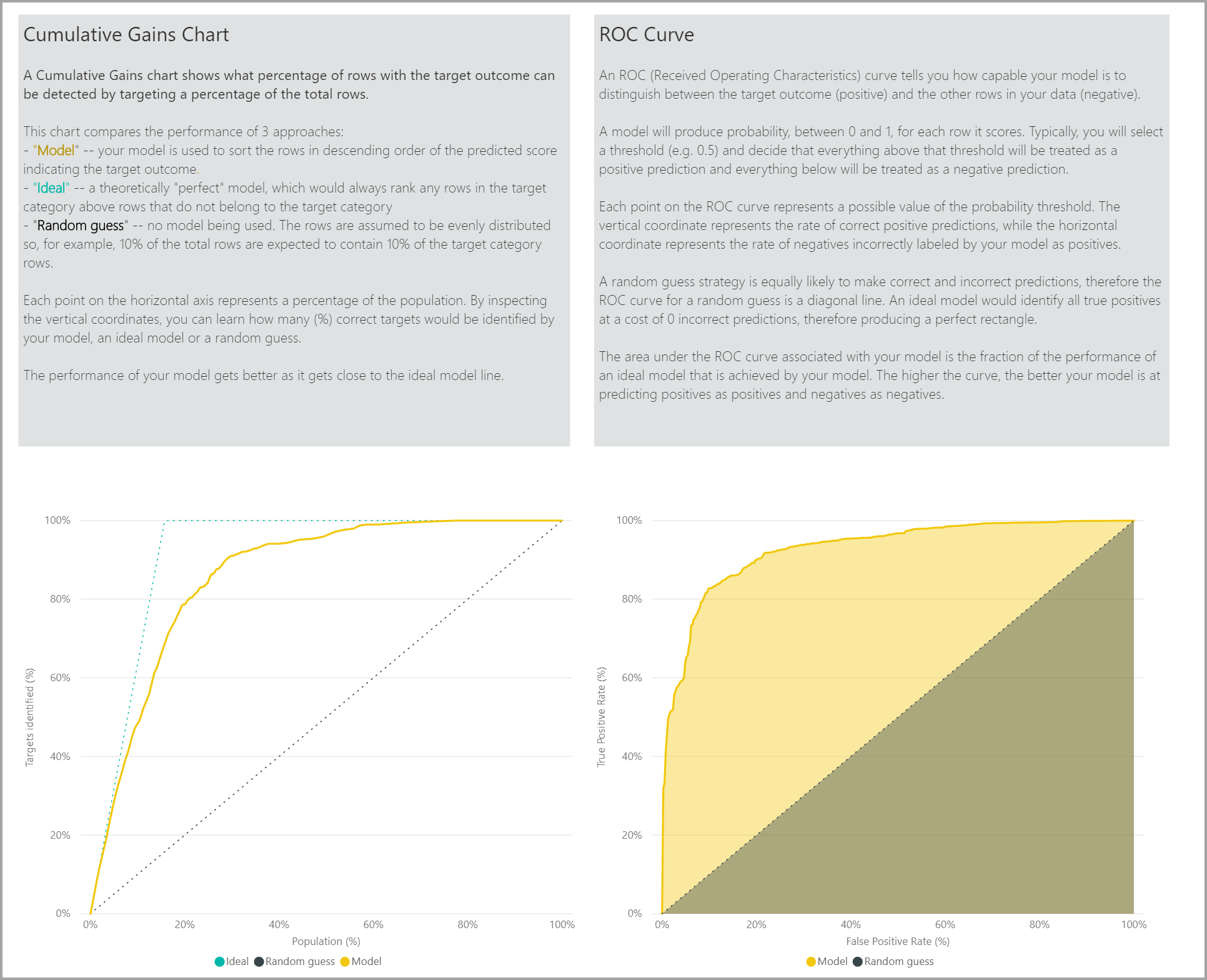 Screenshot of the Accuracy Report page in the model report.