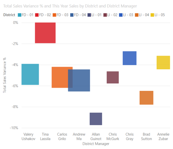 Screenshot of a Dot Plot chart.