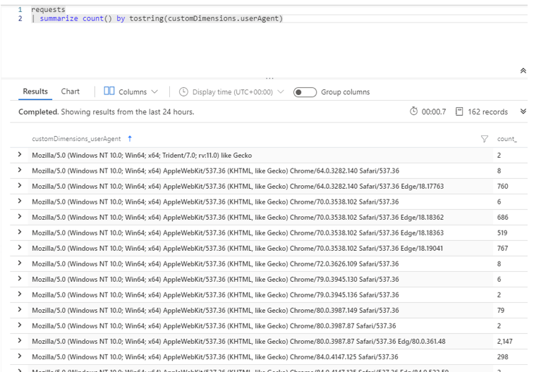 Application Insights CustomDimensions lietotāja aģents.