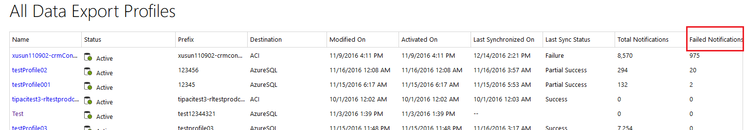 Neveiksmīgi paziņojumi.