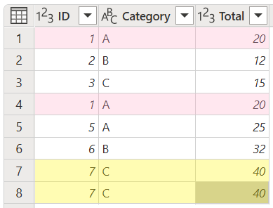 Initial table with duplicates in multiple columns.