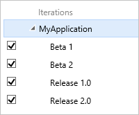 Flat iteration hierarchy