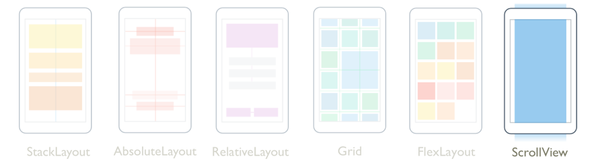 Xamarin.Forms ScrollView Xamarin.Forms ScrollView