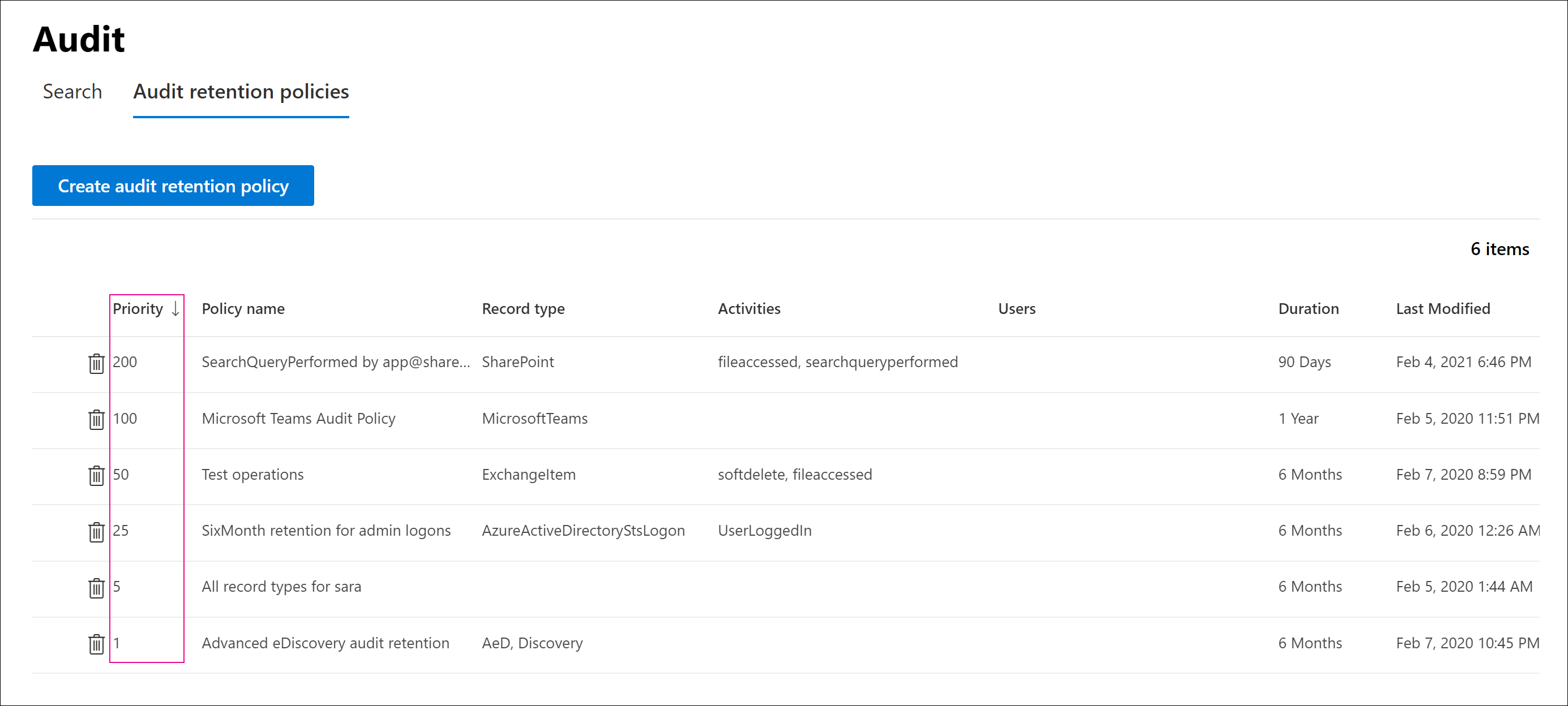 Screenshot of the Audit retention policies dashboard showing the Priority column used to sort policies by processing order.