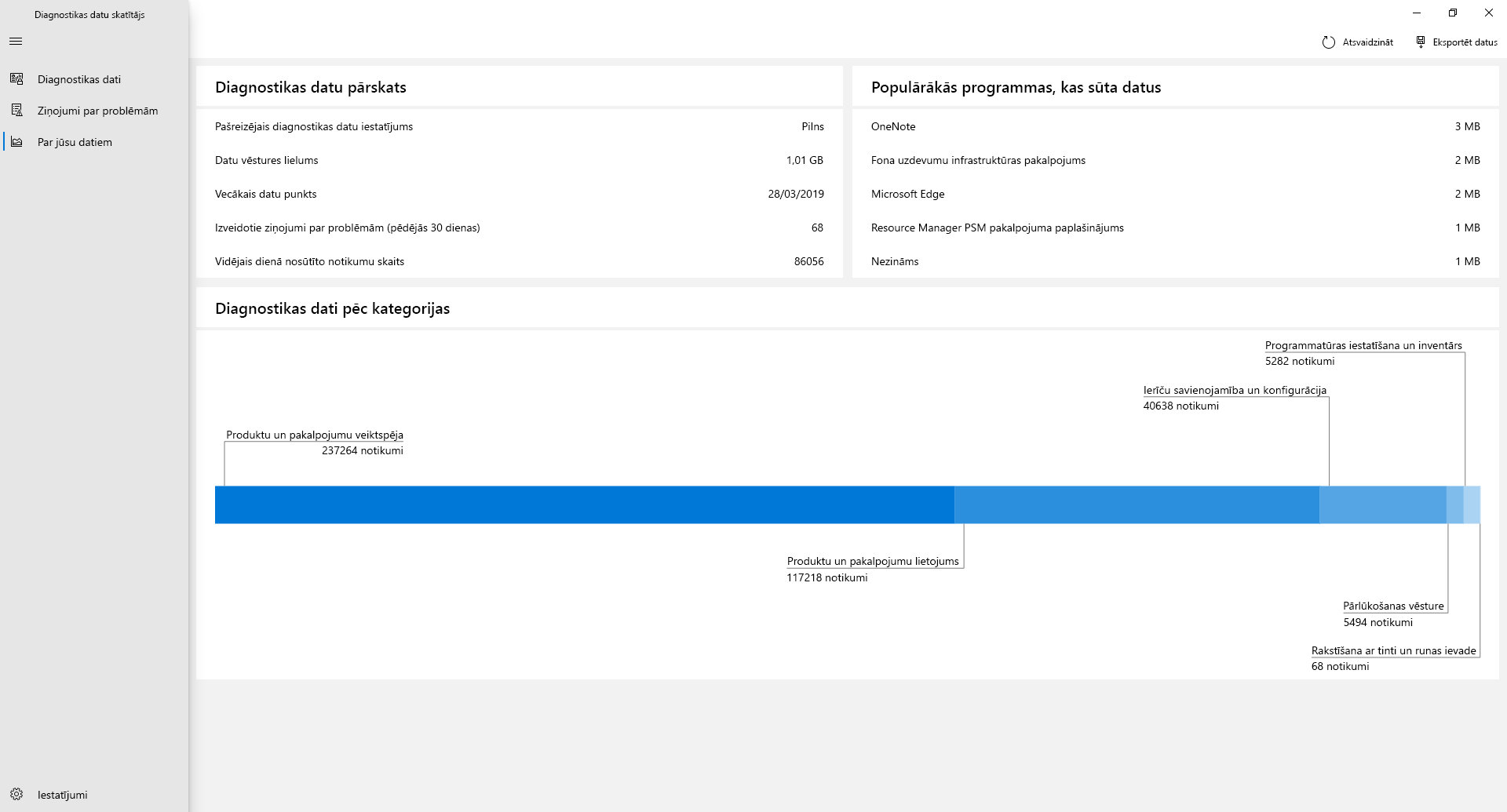 Skatiet pārskatu par to, kādus datus esat kopīgojis ar Microsoft, izmantojot lapas “Par maniem datiem” opcijā Diagnostikas datu skatītājs.