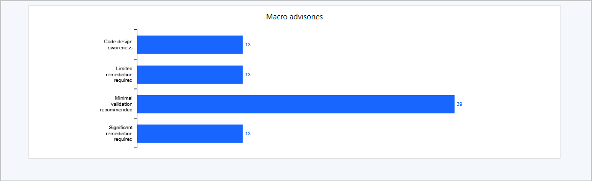 Microsoft 365 Apps upgrade readiness dashboard macro advisories
