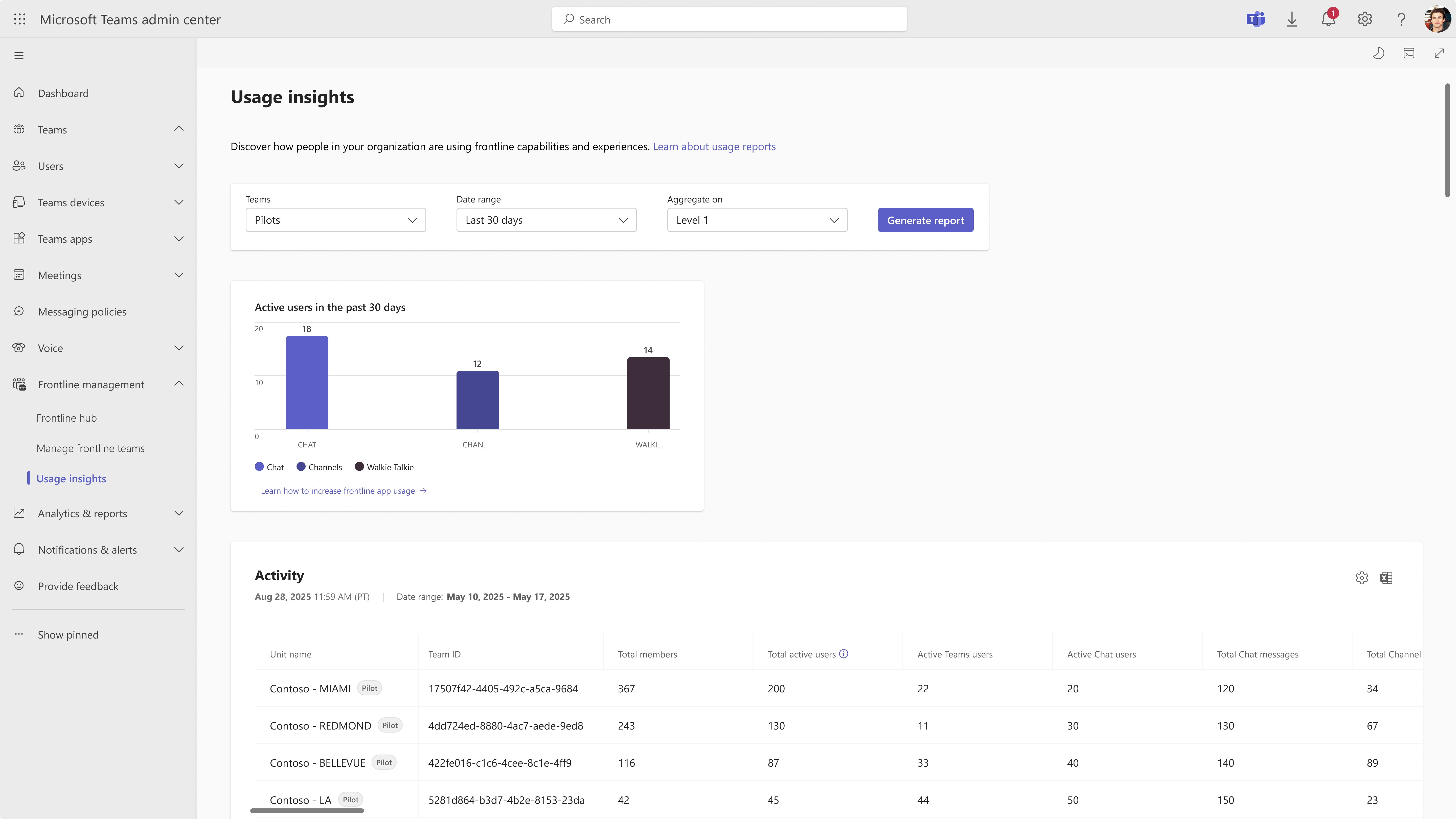 Screenshot of page to view frontline usage metrics.