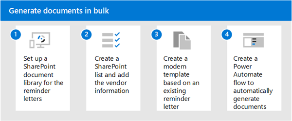 Diagram showing the steps to generate documents in bulk using Syntex.