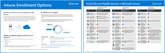 Thumbnail verson of the two pages of the Intune Enrollment Options poster