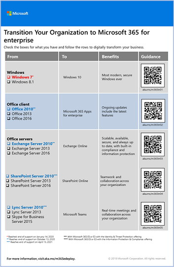 Image showing the Transition to Microsoft 365 poster.