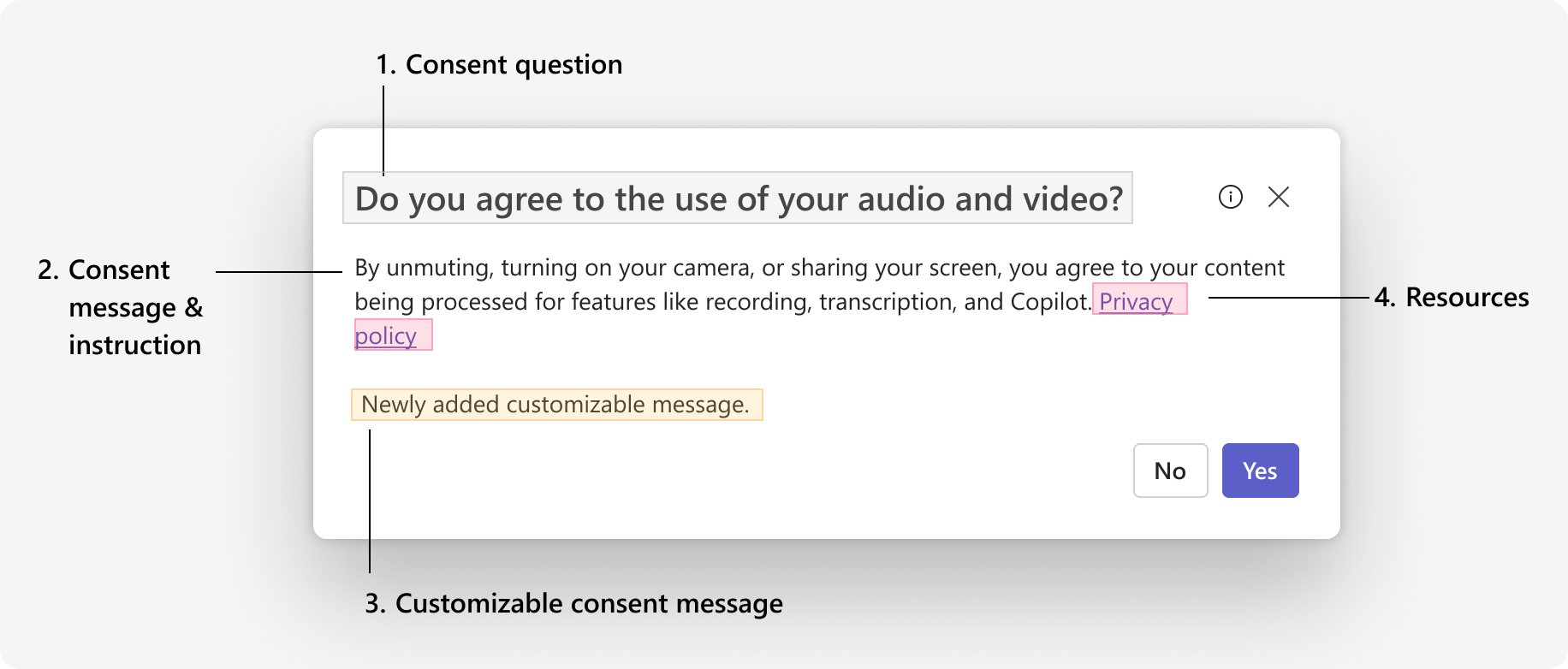 Diagram of the consent dialog combination that shows which parts are customizable.