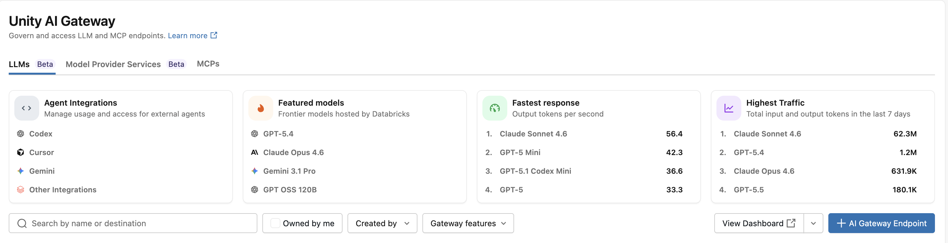 View dashboard button