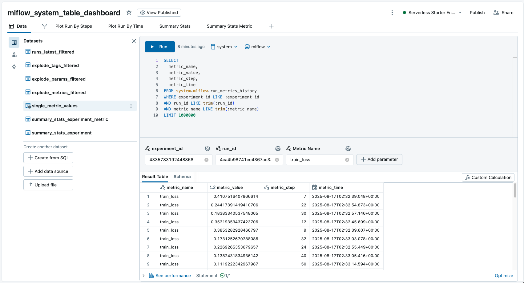 dashboard queries