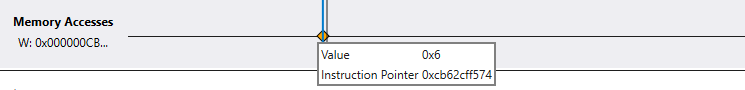 Screenshot of a timeline in the debugger displaying memory access events.