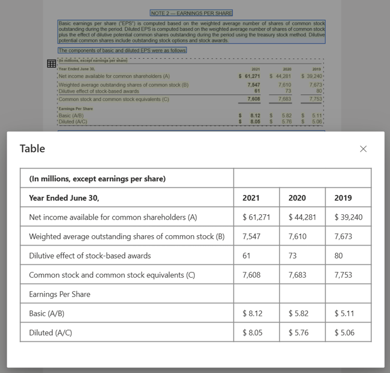 Screenshot of table processed by Layout model and outputted to Markdown.