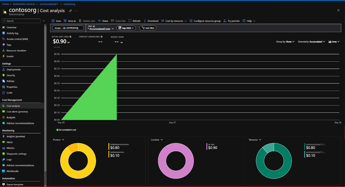 Screenshot of the Azure portal page for a resource group, with billing information broken down by offer plan.