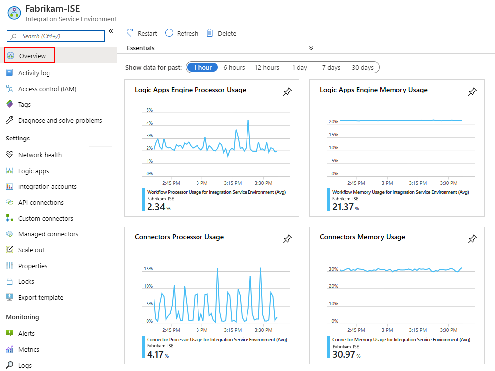 View usage for ISE