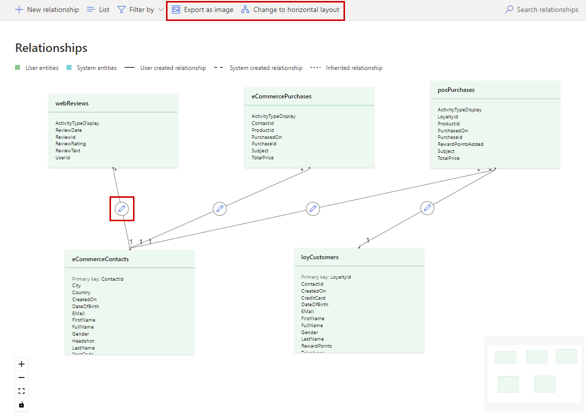 Petikan skrin gambar rajah rangkaian visualizer perhubungan dengan sambungan antara jadual berkaitan.