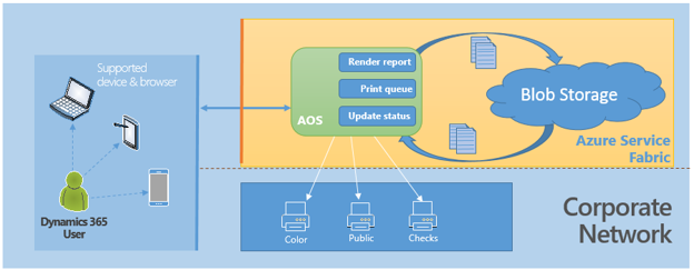 Document printing.