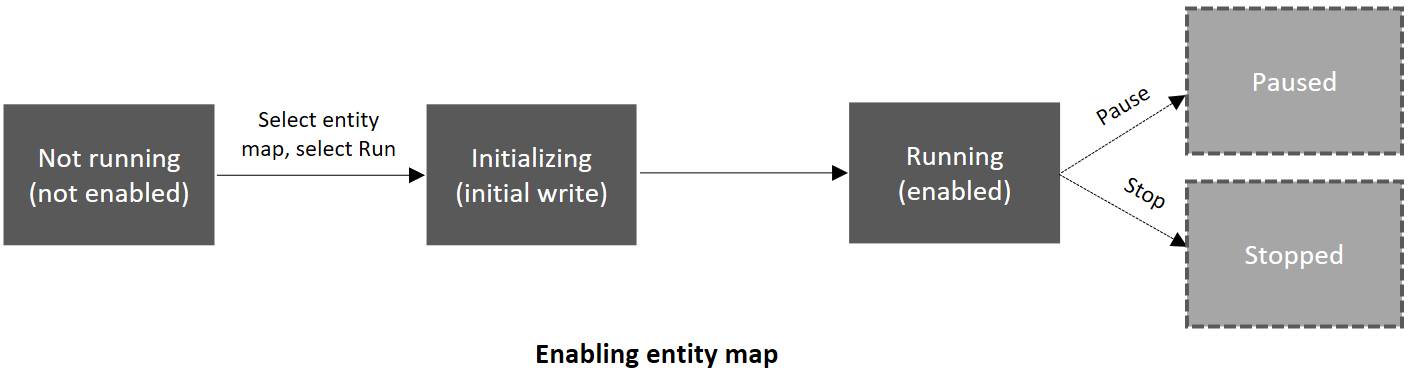 Enabling table maps.