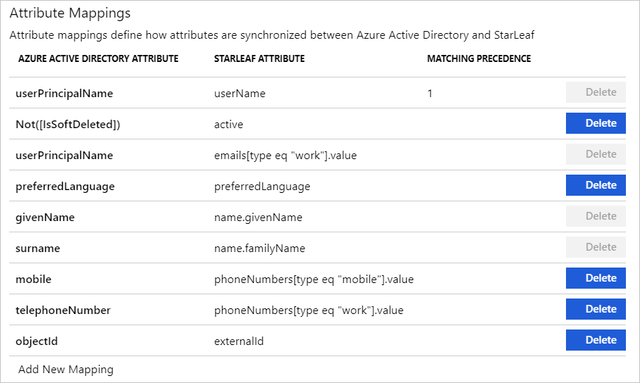 Screenshot of the Attribute Mappings section showing nine mappings displayed.