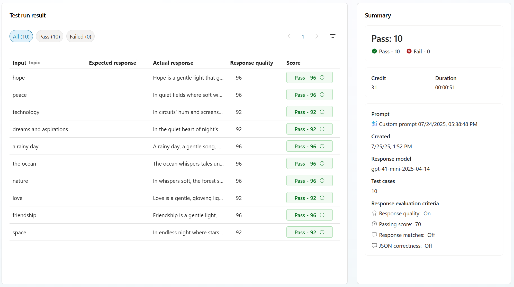 Screenshot of tests results.