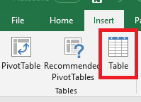 Excel memasukkan jadual.