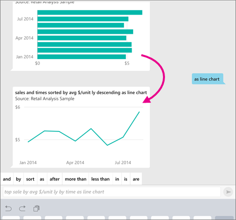 Screenshot of a column and line chart, showing a pointer from the column to line chart