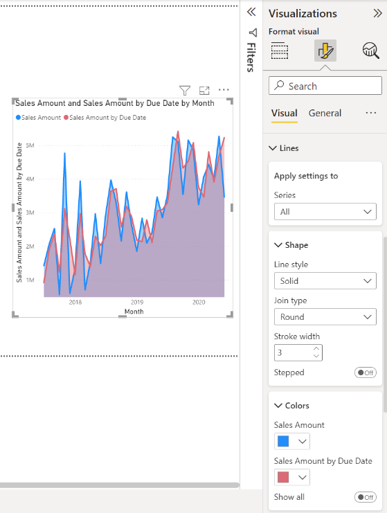 Screenshot of Sales Amount by Due Date as area chart.